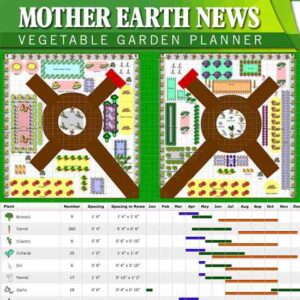 Garden Planner Frequently Asked Questions